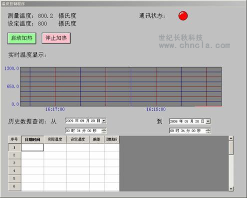 世紀長秋 世紀星組態(tài)軟件