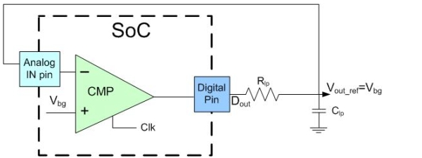 圖3:自調整電壓參考電路。(電子系統設計)