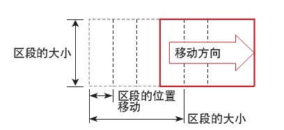 機器視覺系統之瑕疵檢測