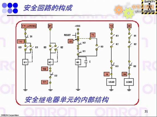 安全繼電單元的內部結構