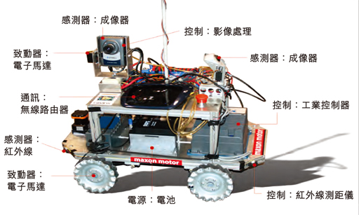 機(jī)器人解剖