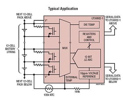 圖2：LTC6802-1多節電池的電池組監視器典型應用方框圖。