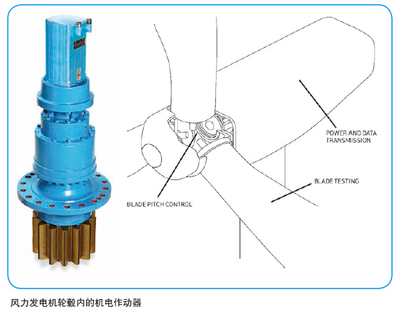 風(fēng)力發(fā)電機(jī)輪轂內(nèi)的機(jī)電作動(dòng)器
