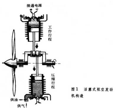 中國第一臺活塞式航空發動機