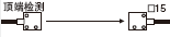 頂端檢測(cè)