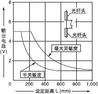 FT-FM2/ FT-FM2S/ FT-FM2S4/FT-SFM2 /FT-T80 ͸^(gu)