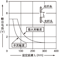 FT-NFM2/ FT-NFM2S/FT-NFM2S4/