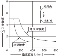 FT-AFM2/FT-AFM2E͸^(gu)
