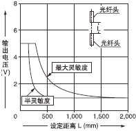 FT-W4/FT-WS4 ͸^(gu)