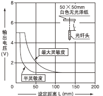 FD-NFM2/FD-NFM2S /FD-T40/FD-NFM2S4/FD-SNFM2