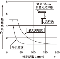 FD-W8/ FD-WT8/FD-WS8