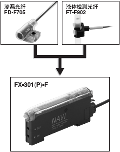 僅與滲漏或液體檢測(cè)光纖共同使用
