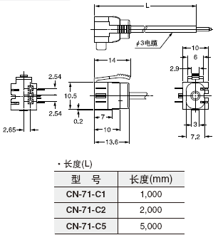 CN-71-C1 CN-71-C2 CN-71-C5 |()