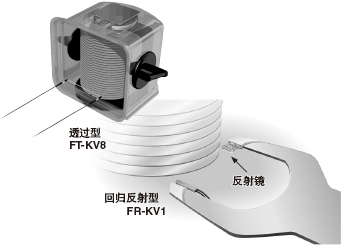 超小型,機械手上也可安裝