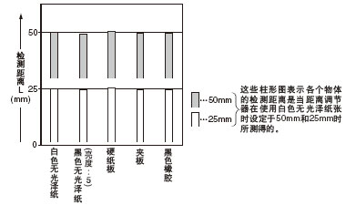 |(5050mm)͙zyxg໥Pϵ
