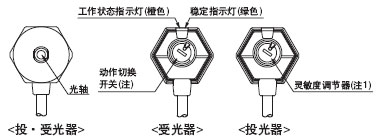 EX-31(-PN), EX-33(-PN)