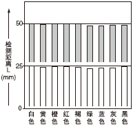 ɫ50*50mmL͙zyx֮g໥Pϵ