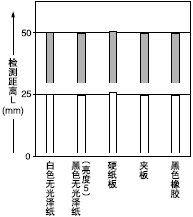 |(zh)50*50mmL͙zyx֮g໥Pϵ