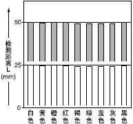 ɫ50*50mmL͙zyx֮g໥Pϵ