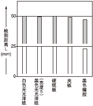 |(zh)50*50mmL͙zyx֮g໥Pϵ