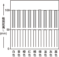 ɫ50*50mmL͙zyx֮g໥Pϵ