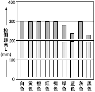 ɫ50*50mmL͙zyx֮g໥Pϵ