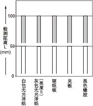 |(zh)50*50mmL͙zyx֮g໥Pϵ