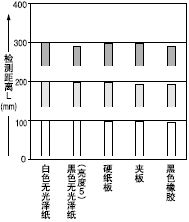 |(zh)50*50mmL͙zyx֮g໥Pϵ