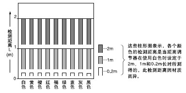 ɫ(200200mmoɼ)͙zyx֮g໥Pϵ