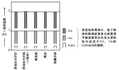 |(200200mm)͙zyx֮g໥Pϵ