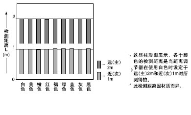 ɫ(200200mmoɼ)͙zyx֮g໥Pϵ