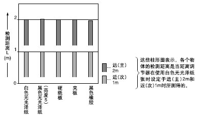 ɫ(200200mmoɼ)͙zyx֮g໥Pϵ
