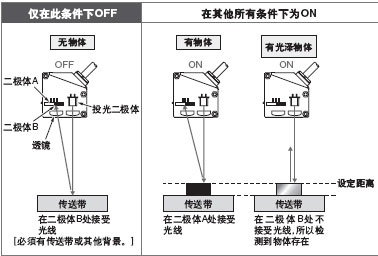 FGS (Foreground suppression) 