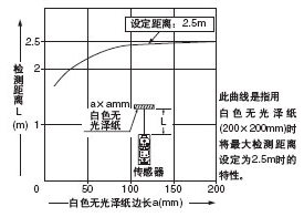 Ͷ zywߴ͙zyx֮g໥Pϵ