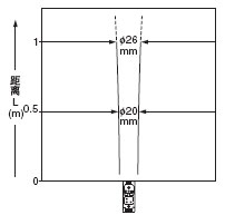 Ͷ zywߴ͙zyx֮g໥Pϵ