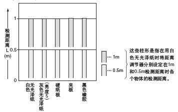 |(200200mm)͙zyx֮g໥Pϵ