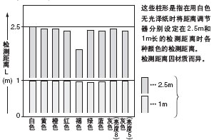 ɫ(200200mmoɼ)͙zyx֮g໥Pϵ