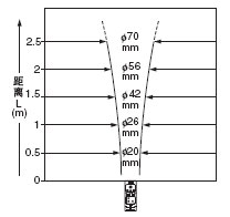 Ͷ zywߴ͙zyx֮g໥Pϵ