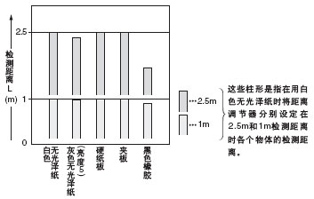 |(200200mm)͙zyx֮g໥Pϵ
