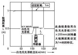 Ͷ zywߴ͙zyx֮g໥Pϵ