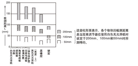 |(5050mm)͙zyx֮g໥Pϵ