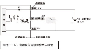 透過型·投光器