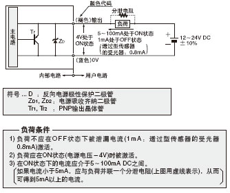 透過型傳感器的受光器,回歸反射型傳感器和擴散反射
型傳感器