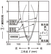 ЪMp͸ֵƽƄ(0.55mm)