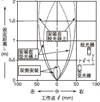 ЪMp͸ֵƽƄ(0.55mm)