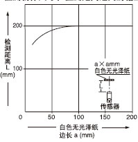 測物體尺寸和檢測距離之間的相互關系