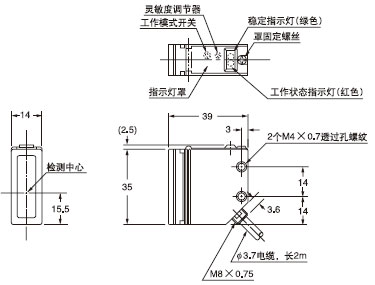 RX-PRVM3 RX-PRV500 RX-RVM5 RX2-PRVM2()