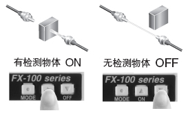 透過型·回歸反射型