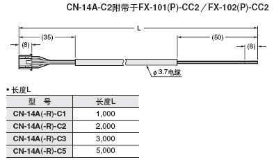 CN-14A(-R)-C B|()