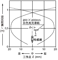 VF-D1000 VF-D1000TUɢ